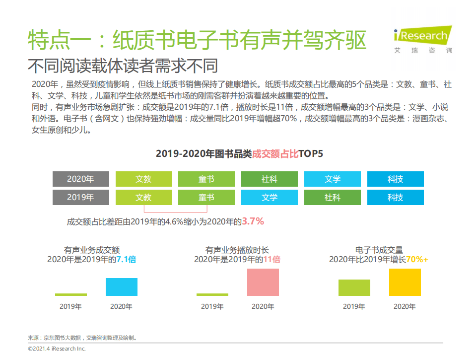 艾瑞咨询：2020年中国图书市场报告.pdf 第6页