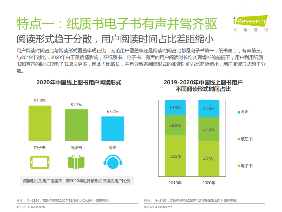 艾瑞咨询：2020年中国图书市场报告.pdf 第4页