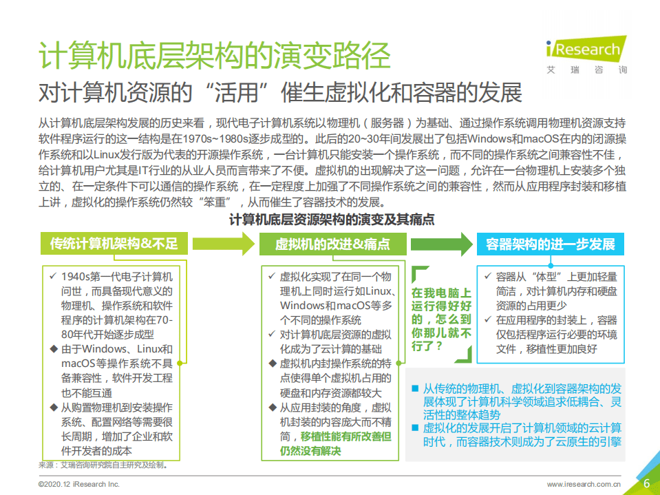 艾瑞咨询：2020年中国容器云市场研究报告艾瑞云原生系列报告一.pdf 第6页
