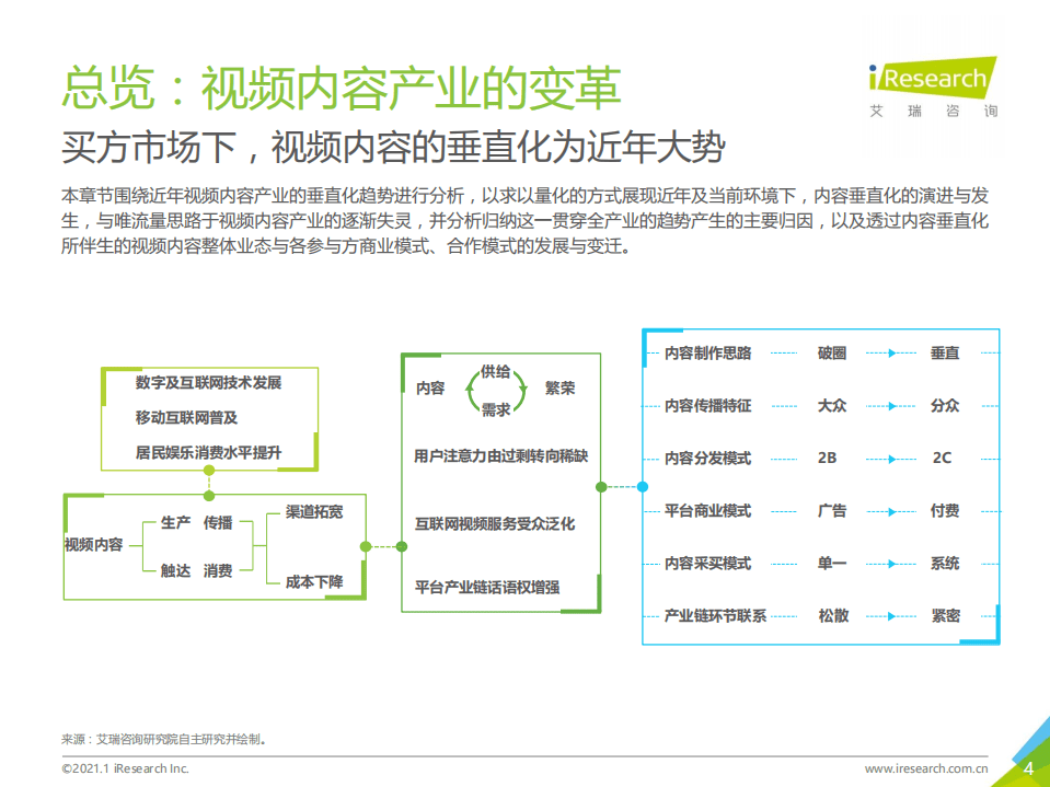 艾瑞咨询：2020年中国视频内容全产业链发展研究报告.pdf 第4页