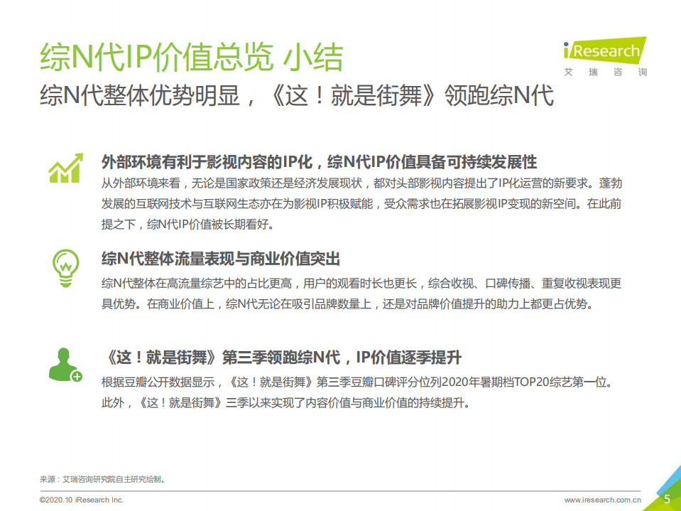 艾瑞咨询：2020年中国综N代IP价值研究报告.pdf 第5页