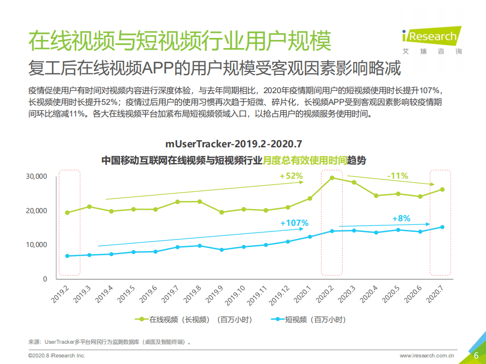 艾瑞咨询：2020年H1搜狐视频内容生态新布局与价值探索.pdf 第6页