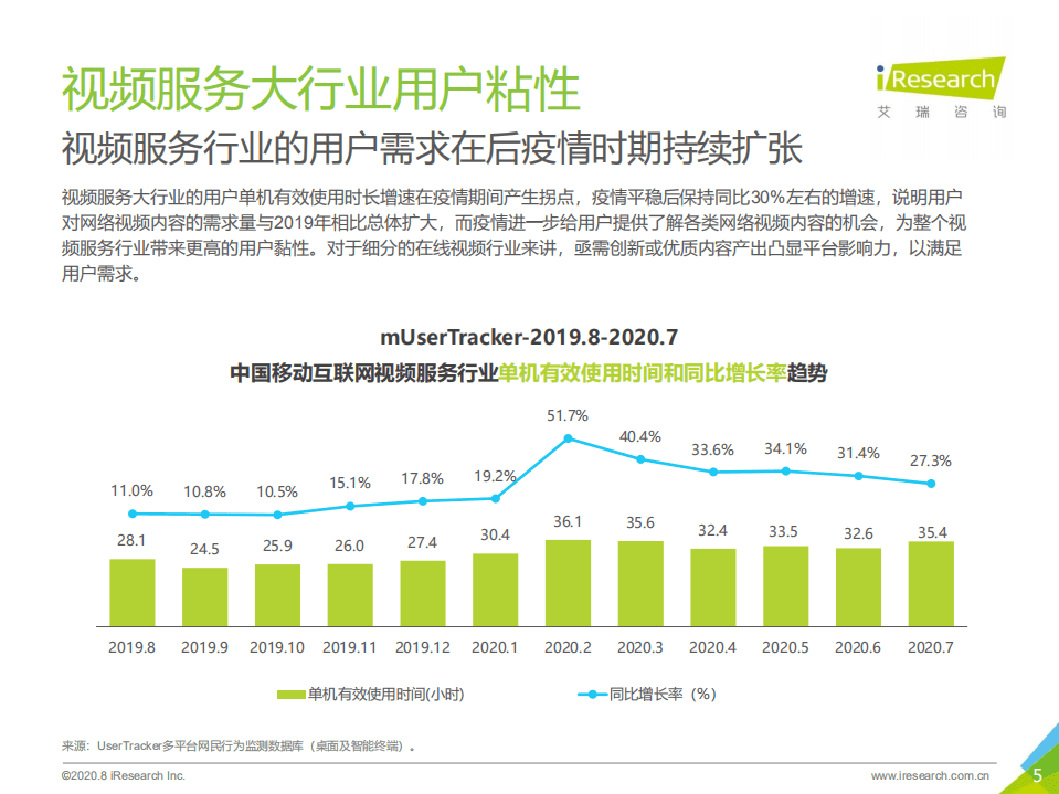 艾瑞咨询：2020年H1搜狐视频内容生态新布局与价值探索.pdf 第5页