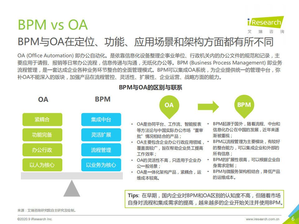 艾瑞咨询：2020年中国BPM市场研究报告.pdf 第6页