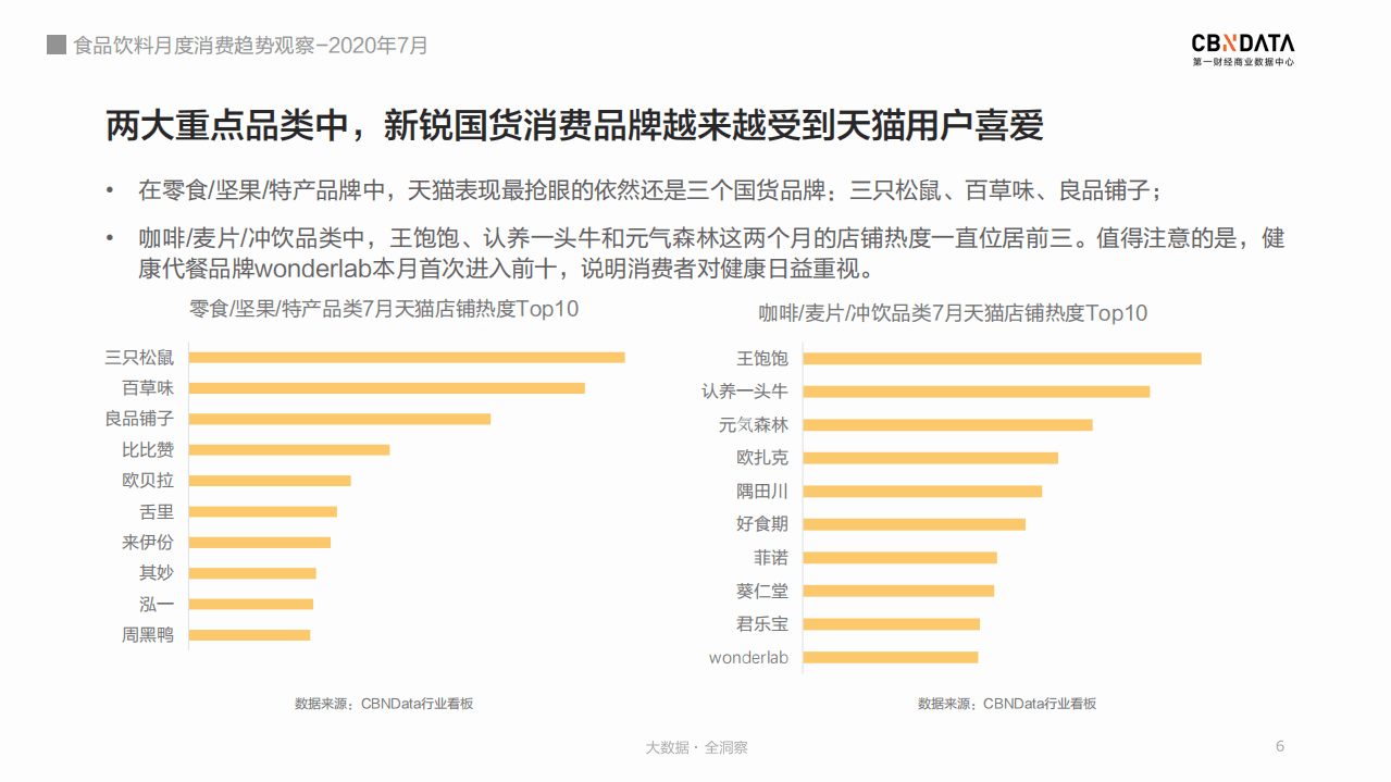 2020年7月食品行业月度消费趋势观察.pdf 第6页