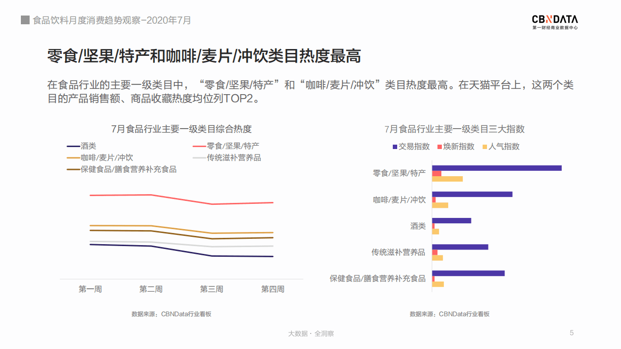 2020年7月食品行业月度消费趋势观察.pdf 第5页