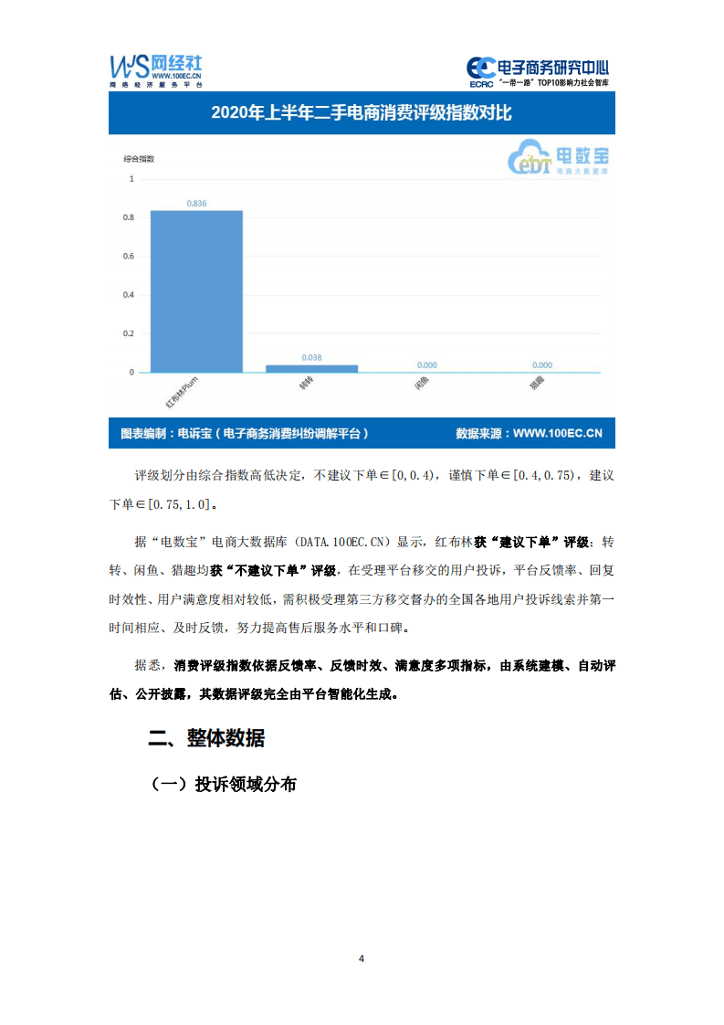 电子商务研究中心：2020年（上）二手电商消费投诉数据与典型案例报告.pdf 第4页
