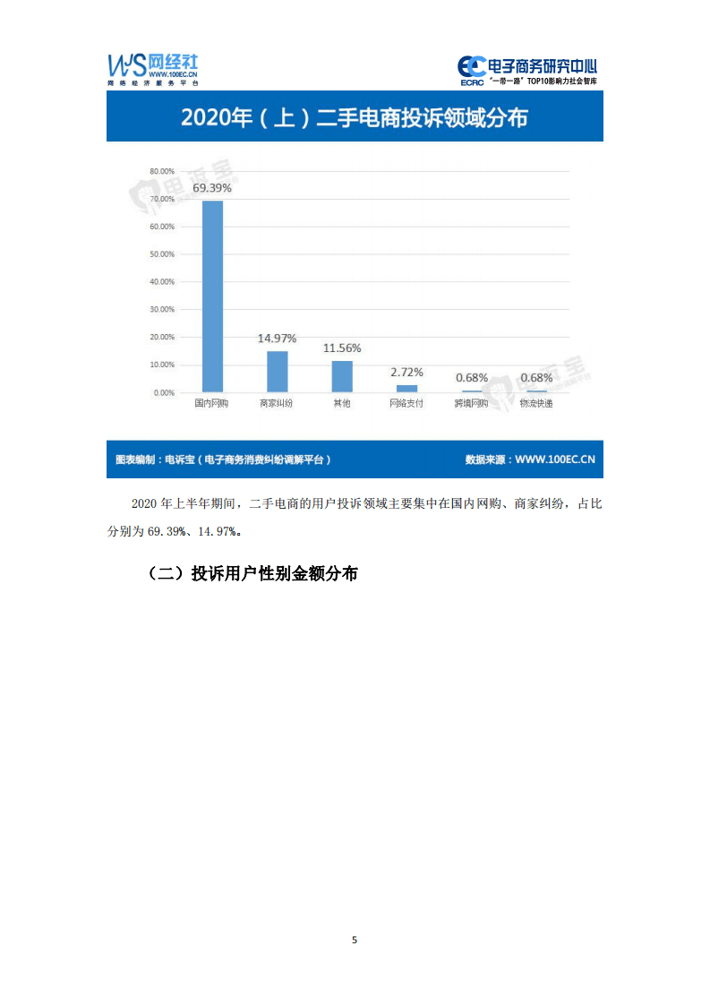 电子商务研究中心：2020年（上）二手电商消费投诉数据与典型案例报告.pdf 第5页