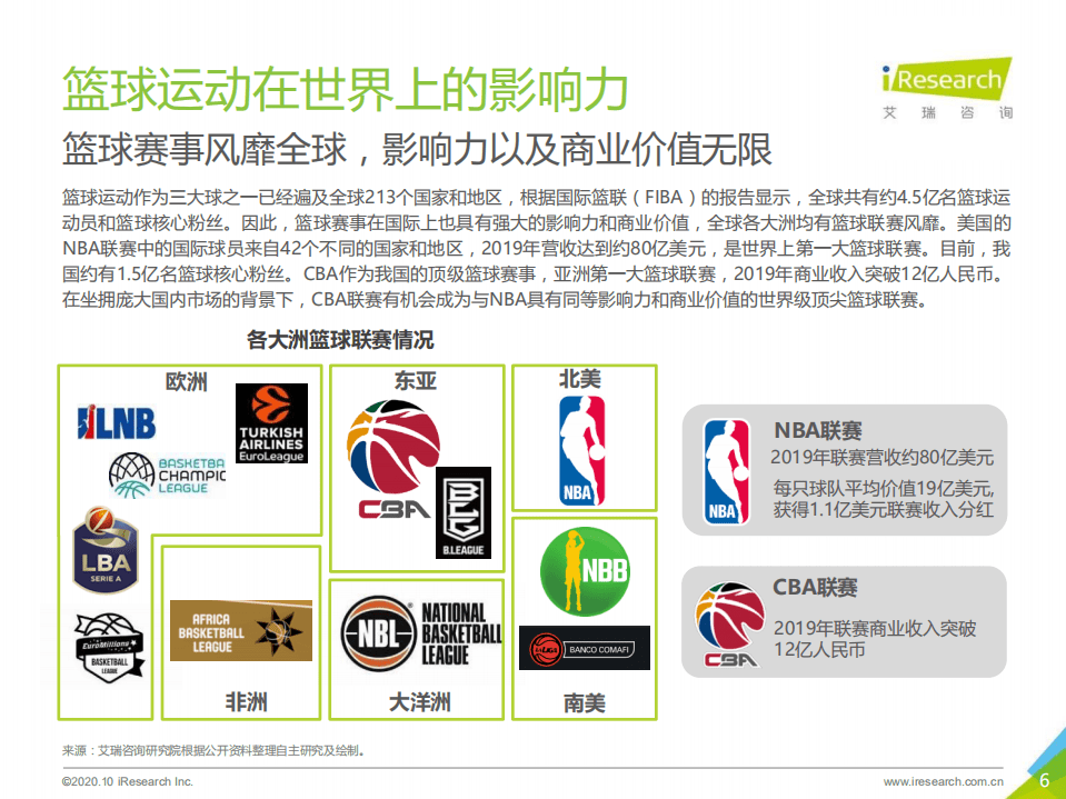 艾瑞咨询：2020年CBA球迷商业价值研究报告.pdf 第6页