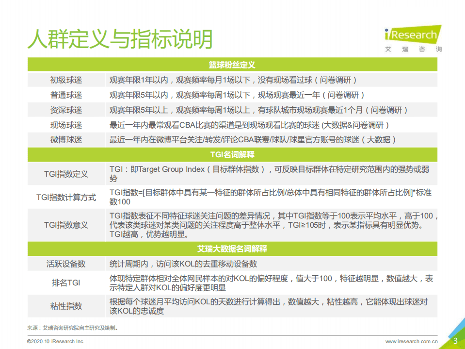 艾瑞咨询：2020年CBA球迷商业价值研究报告.pdf 第3页