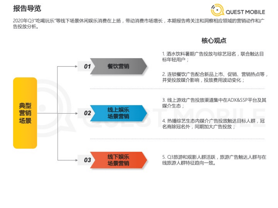 2020泛娱乐消费营销洞察.pdf 第3页