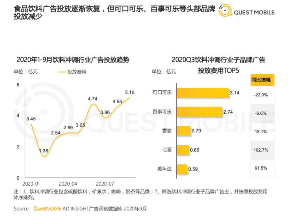 2020泛娱乐消费营销洞察.pdf 第6页