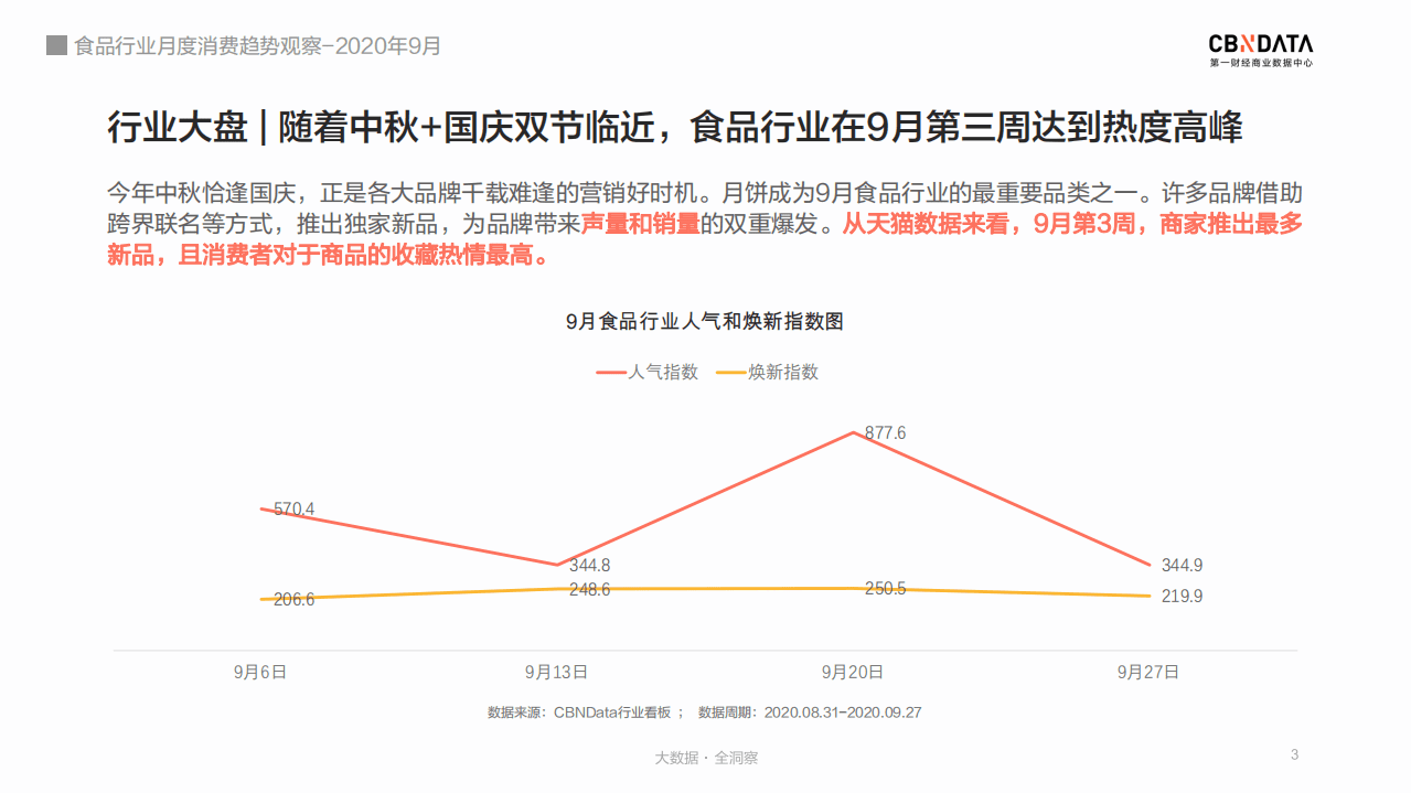 2020年9月食品行业月度消费趋势观察.pdf 第3页