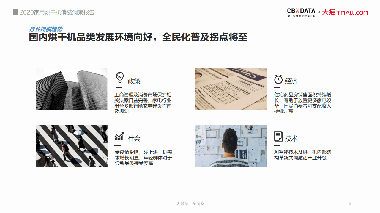 2020家用烘干机消费洞察报告.pdf 第6页