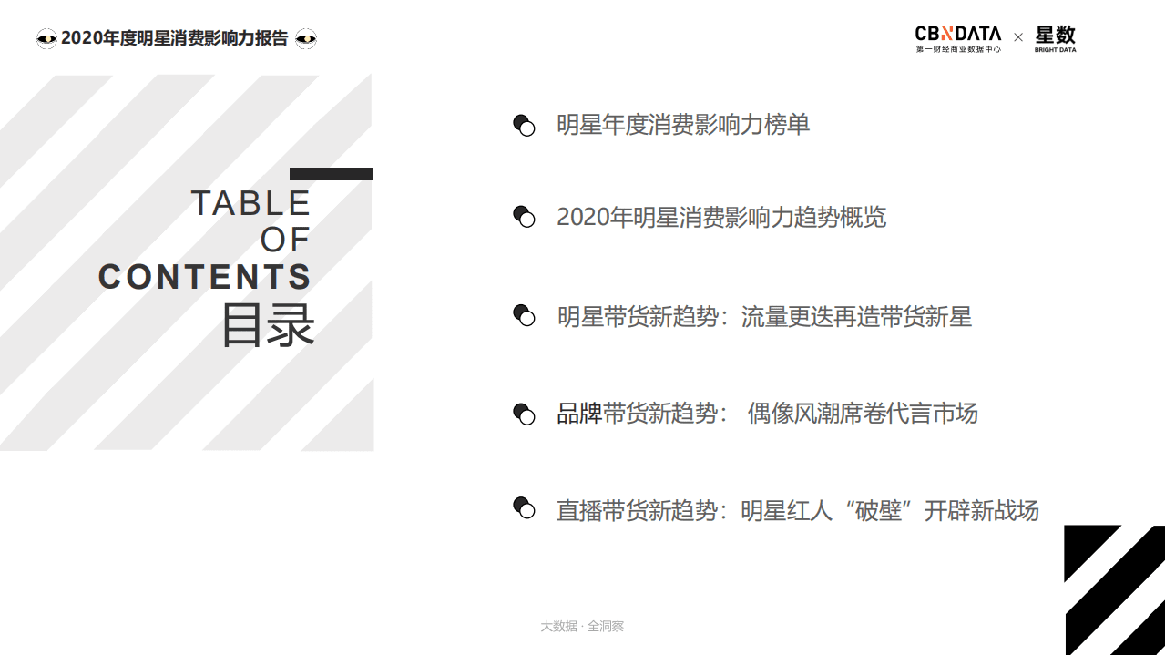2020年度明星消费影响力报告.pdf 第2页