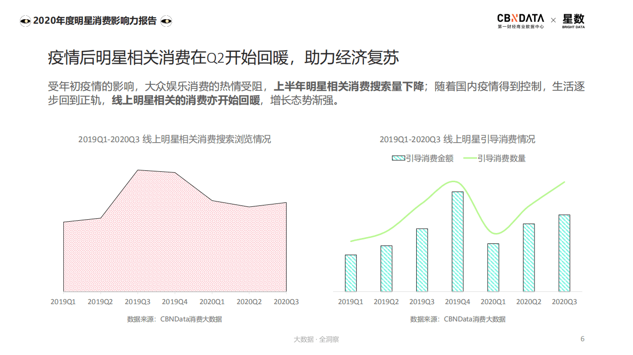 2020年度明星消费影响力报告.pdf 第6页