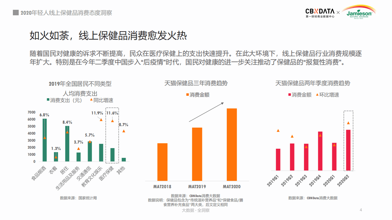 2020年轻人线上保健品消费态度洞察.pdf 第4页