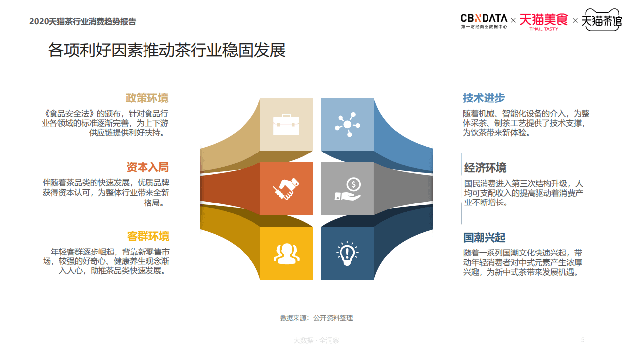 2020天猫茶行业消费趋势报告.pdf 第5页