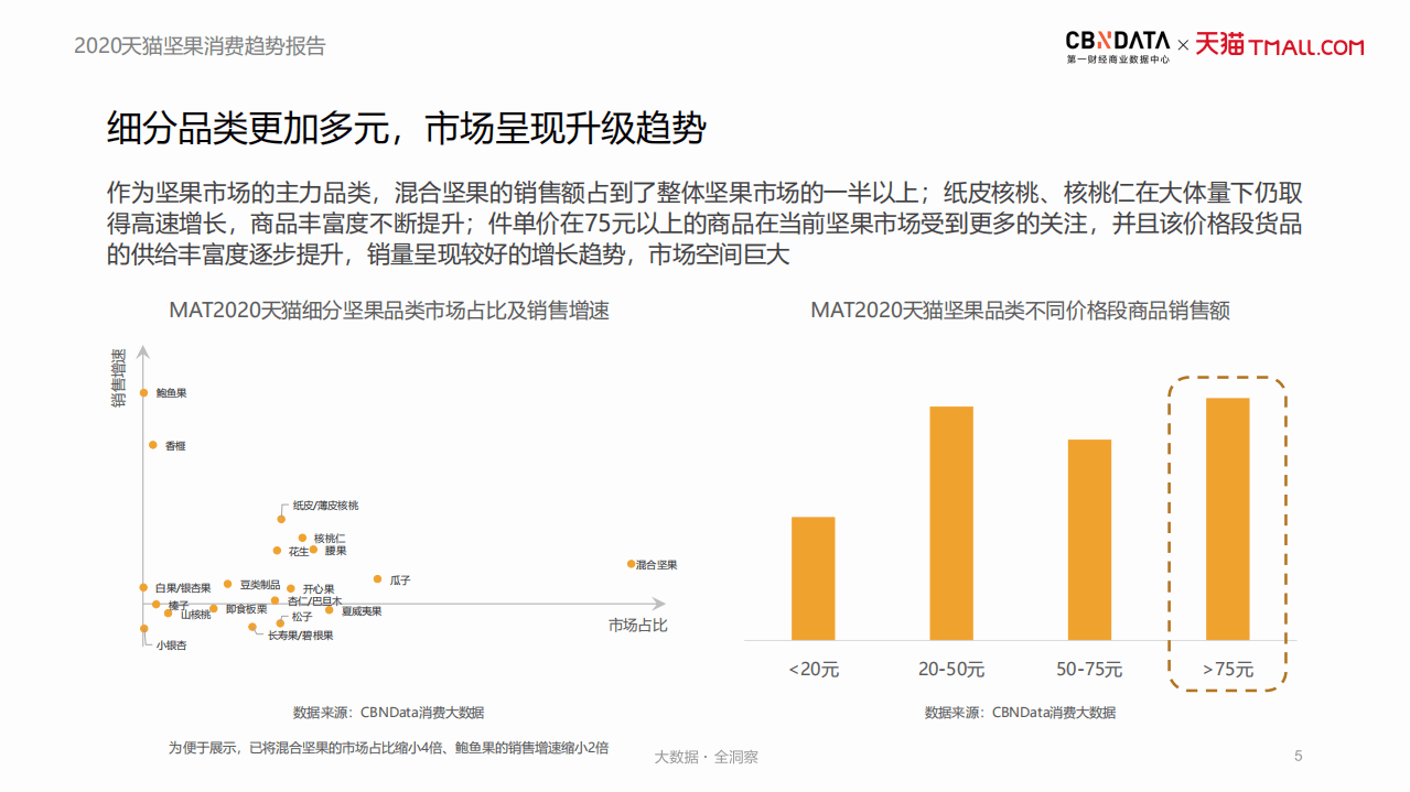 2020天猫坚果消费趋势报告.pdf 第5页