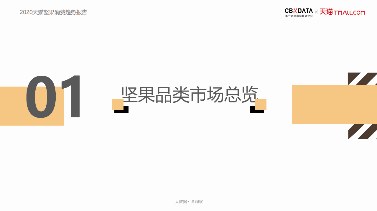 2020天猫坚果消费趋势报告.pdf 第3页