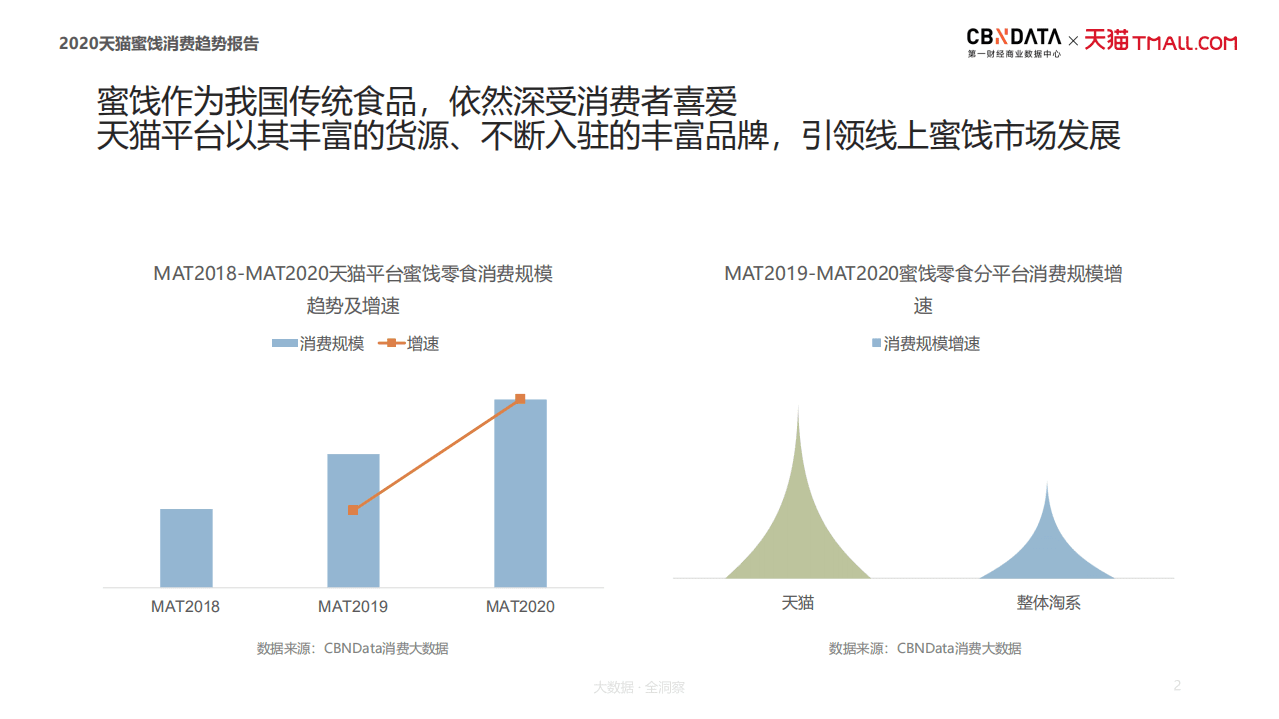 2020天猫蜜饯消费趋势报告.pdf 第2页