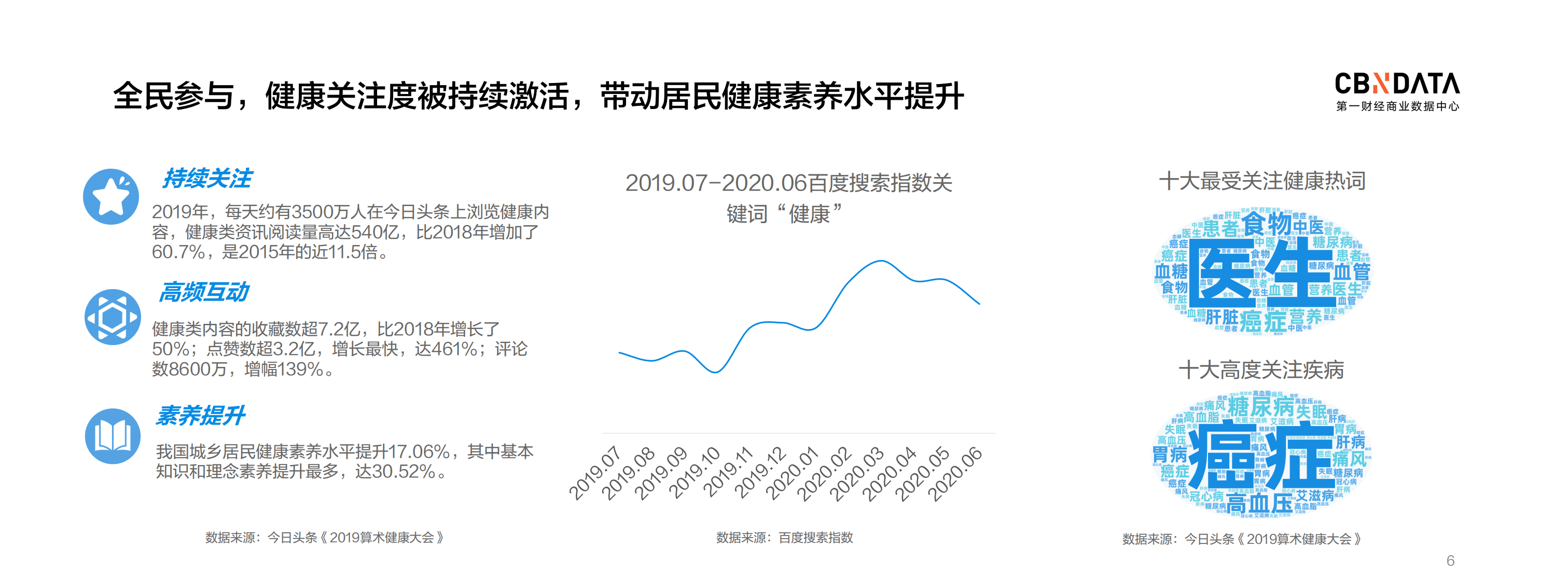 2020新健康消费趋势报告.pdf 第6页