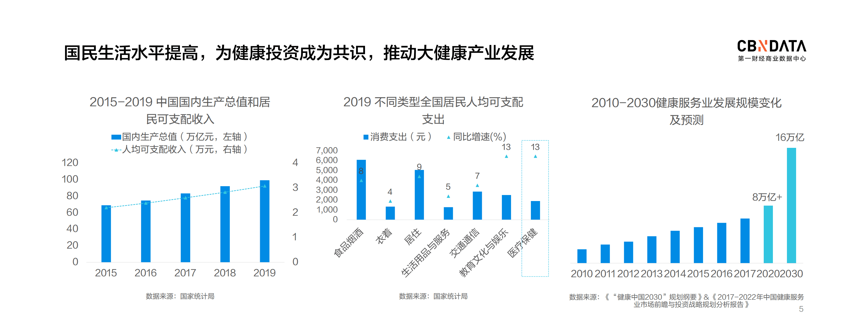 2020新健康消费趋势报告.pdf 第5页