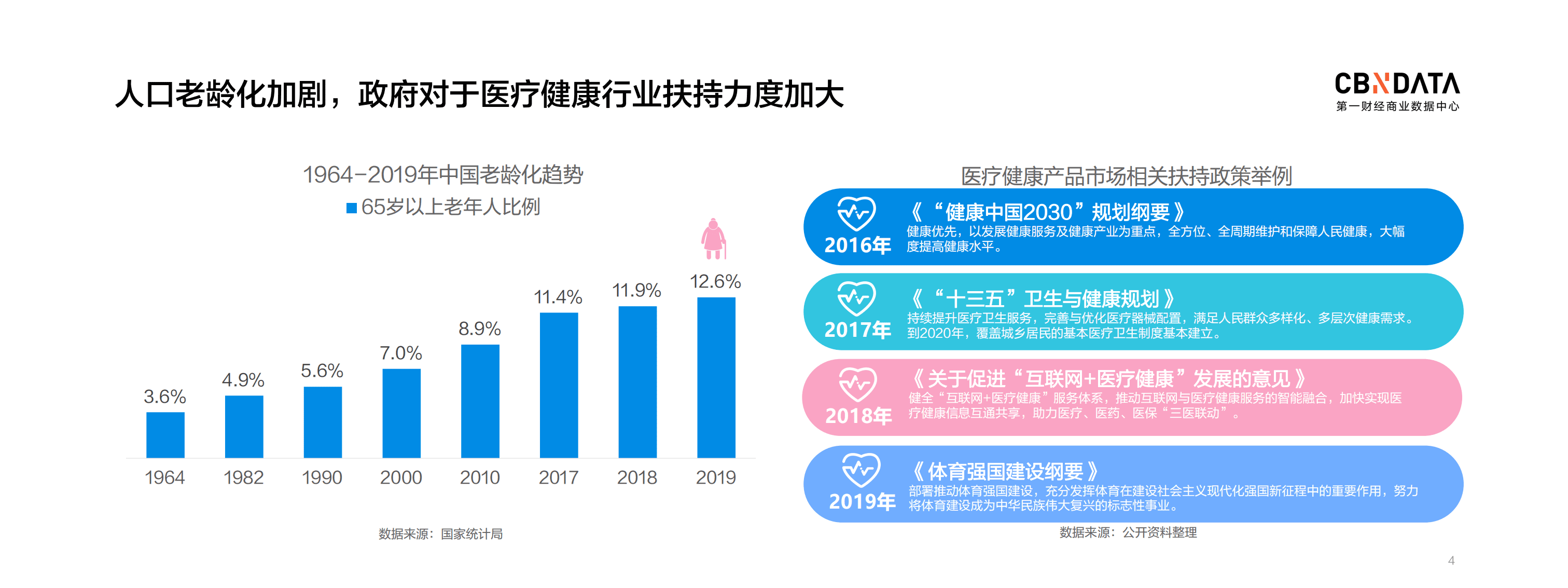 2020新健康消费趋势报告.pdf 第4页