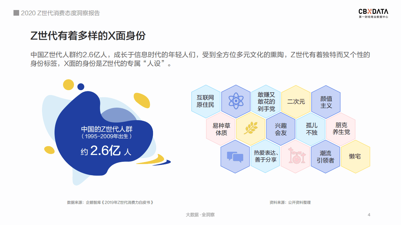 2020Z世代消费态度洞察报告.pdf 第4页