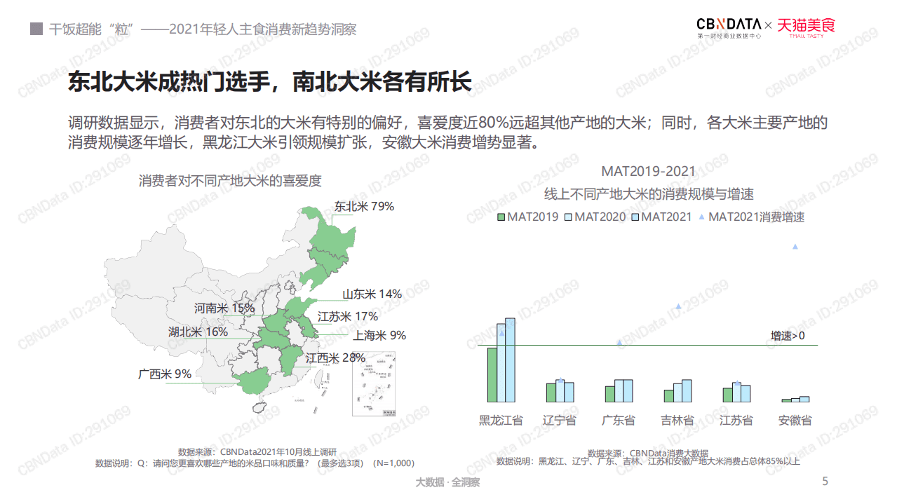 2021年轻人注释消费新趋势洞察.pdf 第5页