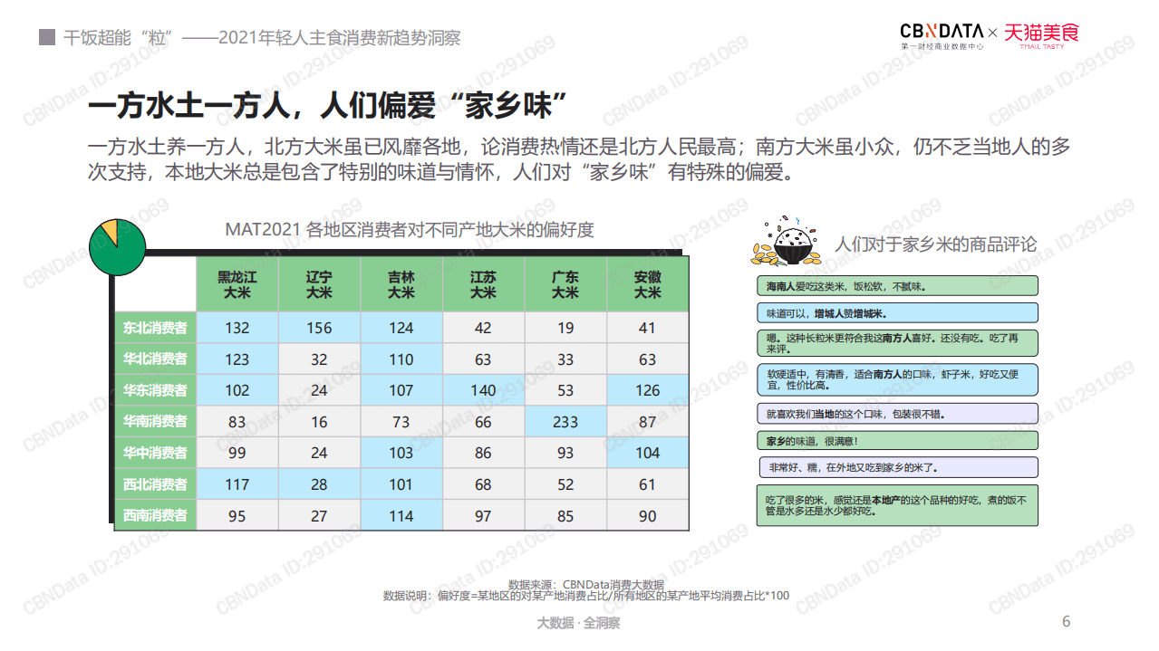2021年轻人注释消费新趋势洞察.pdf 第6页