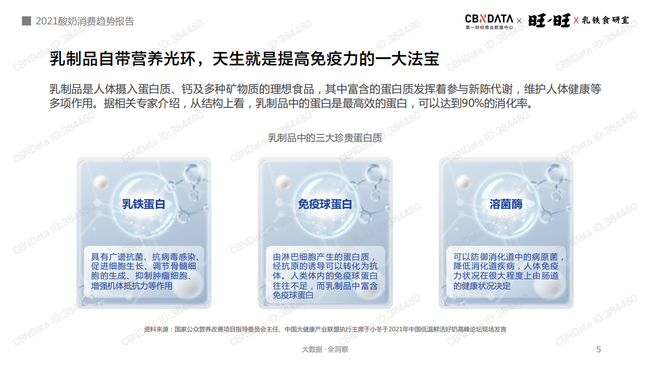 2021酸奶行业消费趋势报告.pdf 第5页