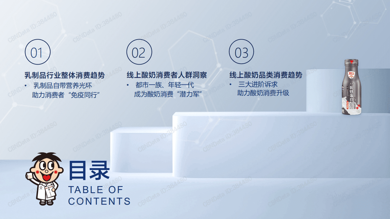 2021酸奶行业消费趋势报告.pdf 第2页