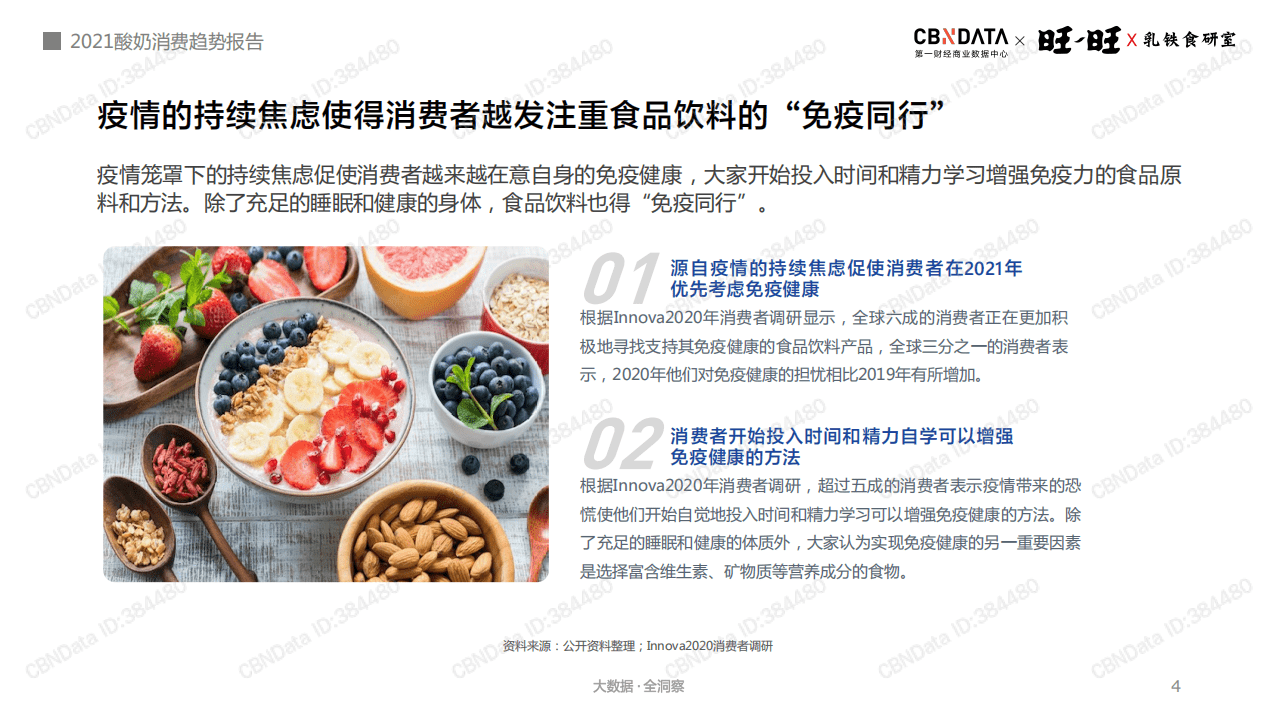 2021酸奶行业消费趋势报告.pdf 第4页