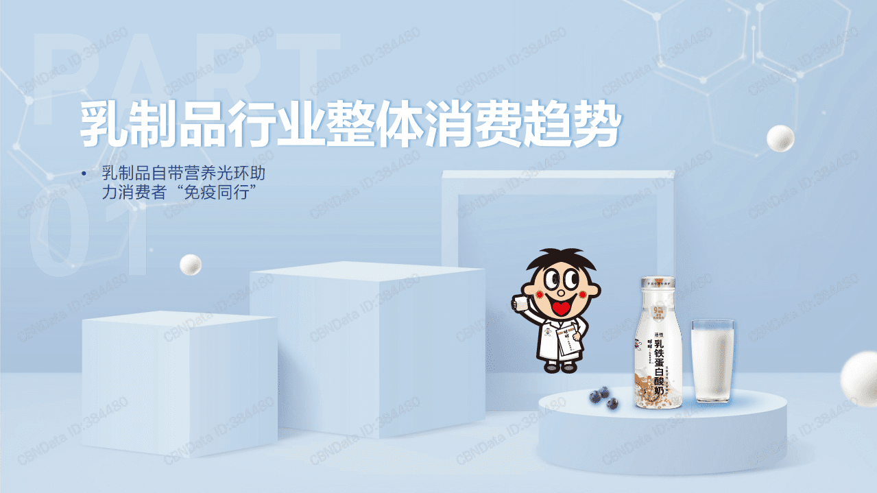 2021酸奶行业消费趋势报告.pdf 第3页