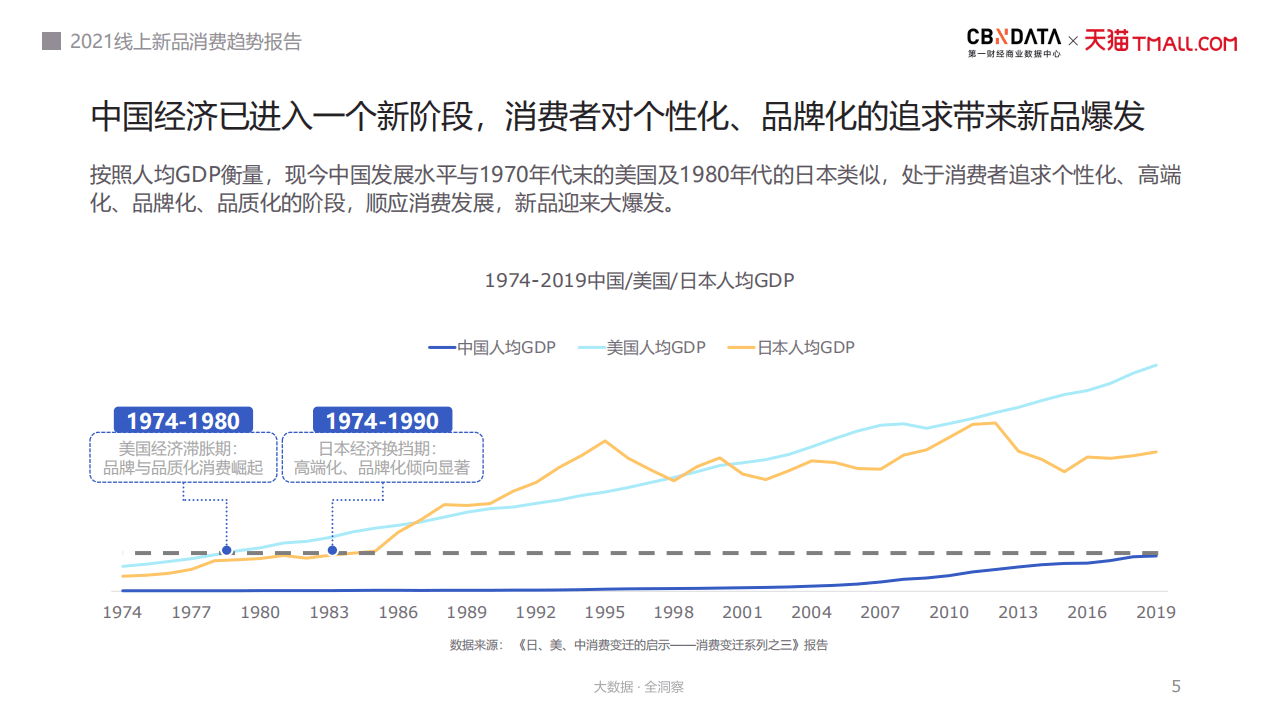 2021线上新品消费趋势报告.pdf 第5页