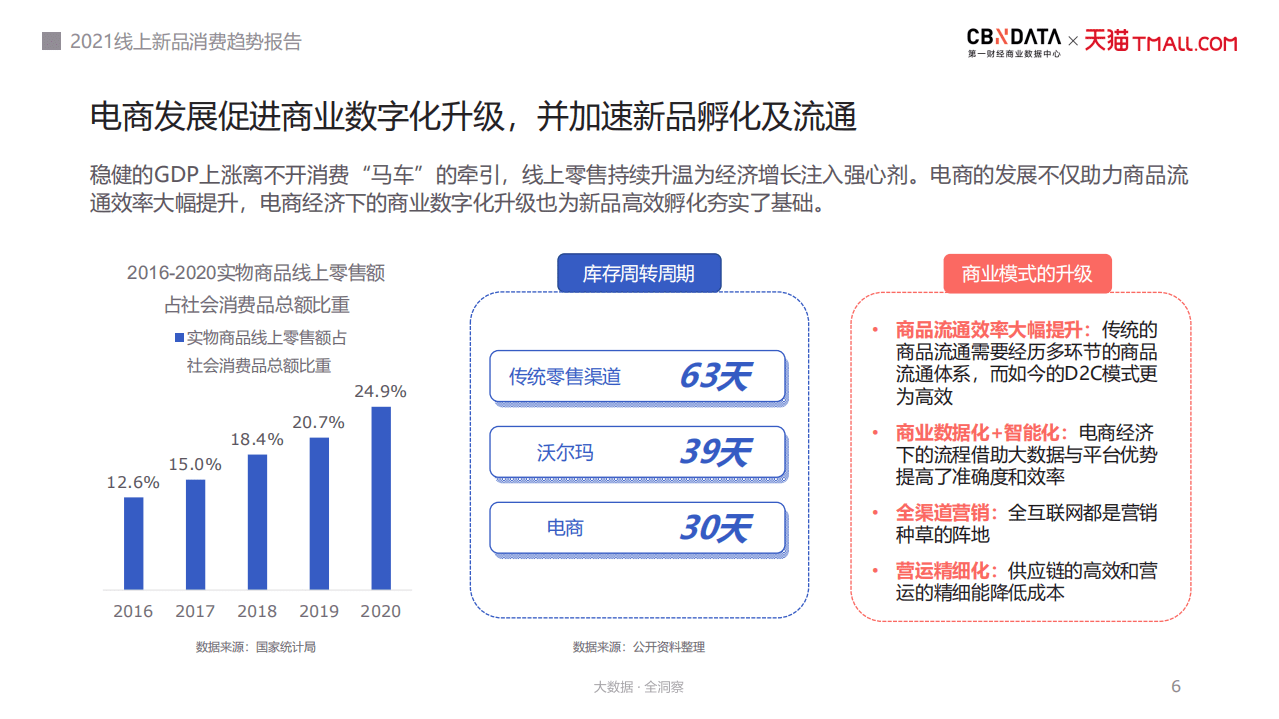 2021线上新品消费趋势报告.pdf 第6页