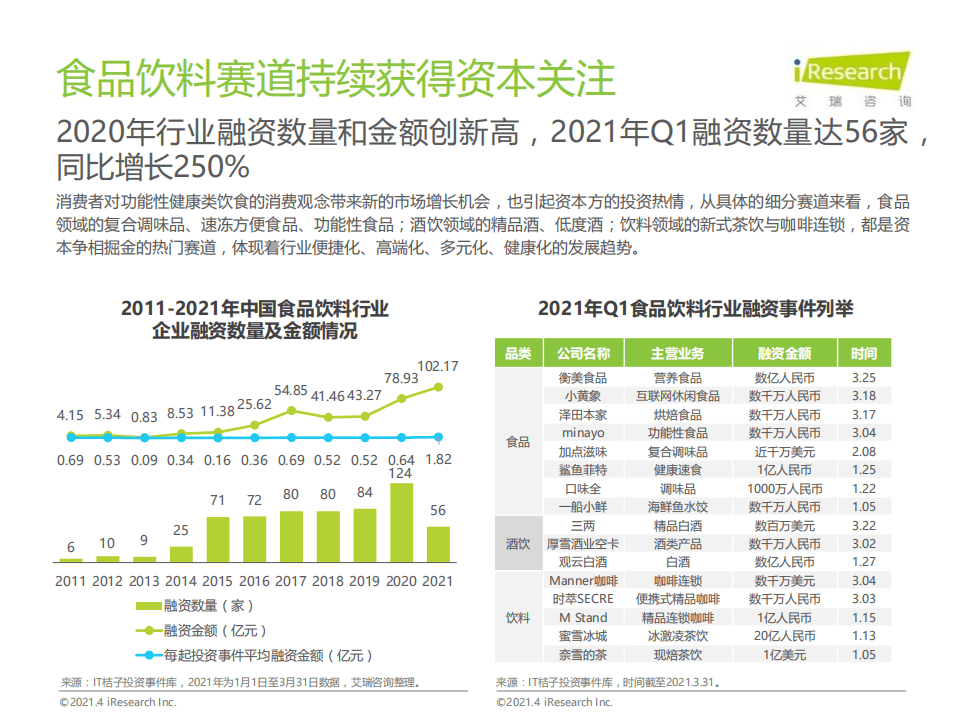 艾瑞咨询：2021年中国食品饮料行业营销监测报告.pdf 第4页