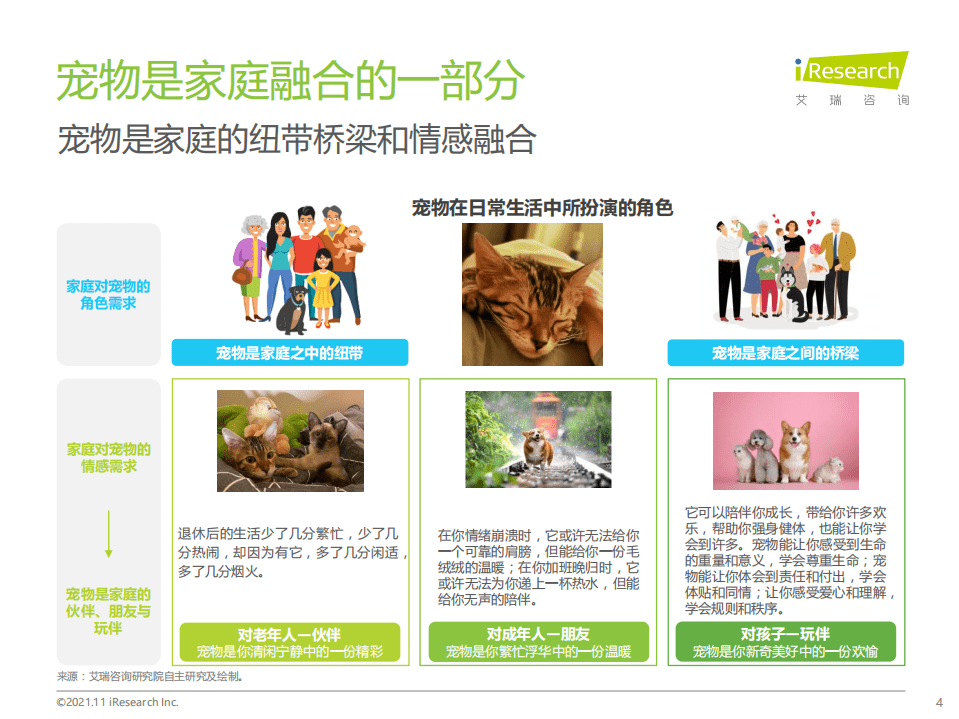 艾瑞咨询：2021年中国宠物食品行业研究报告.pdf 第4页