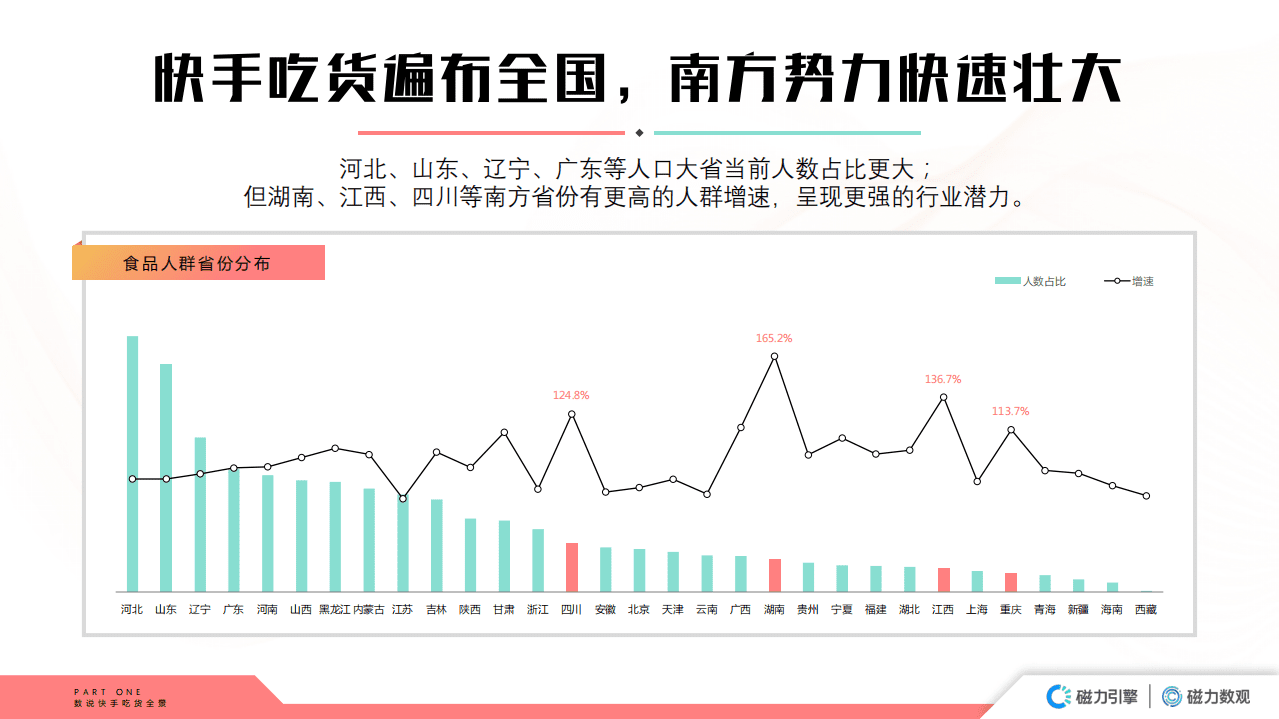 磁力数观：2020快手食品行业数据价值报告.pdf 第6页