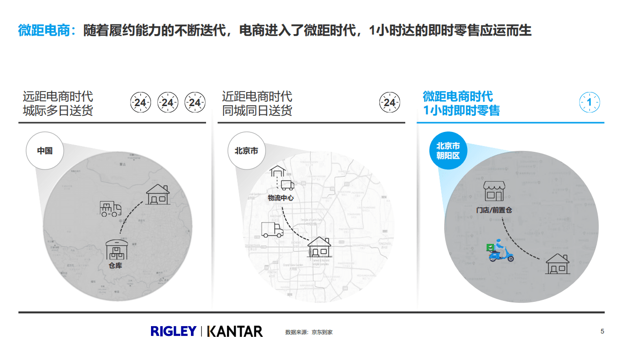 达达集团：O2O休闲零食品类白皮书 .pdf 第5页