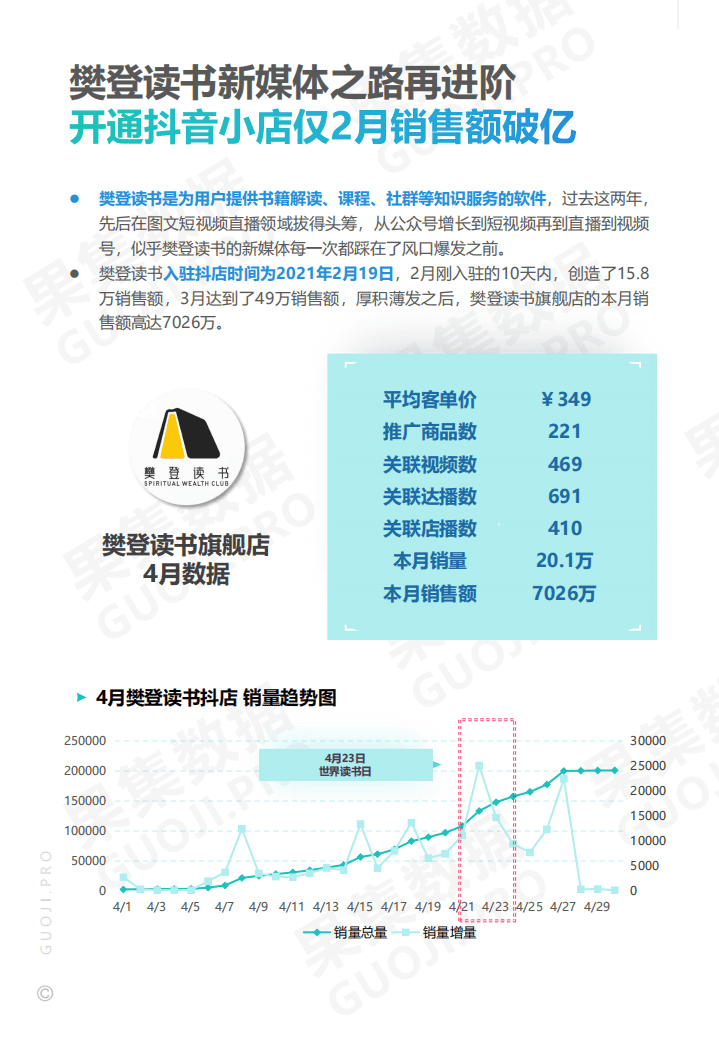果集：美妆护肤、食品饮料 抖音品牌.pdf 第5页