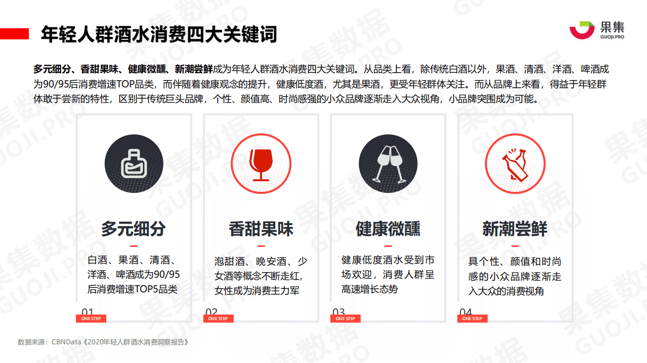 果集数据：酒品牌Q1行业研究报告.pdf 第5页