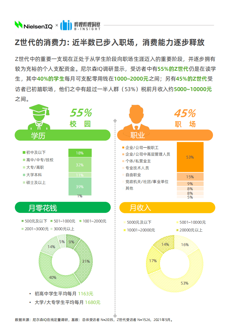 哔哩哔哩洞察：对味新人群&mdash;2021Z世代食品饮料消费洞察报告.pdf 第6页