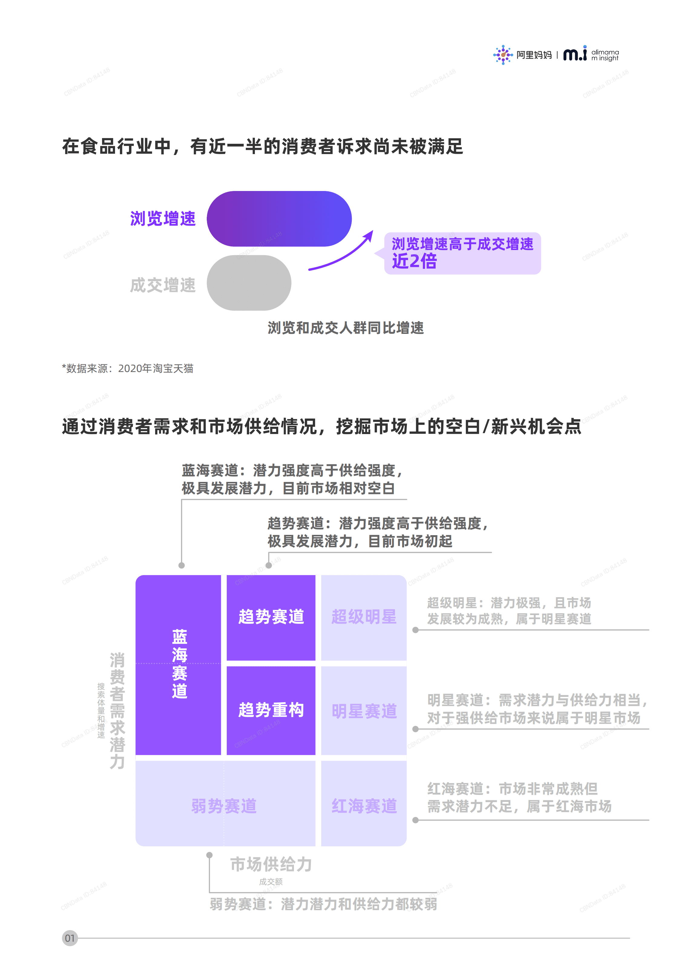 阿里妈妈：2020食品行业品类发展趋势报告.pdf 第4页
