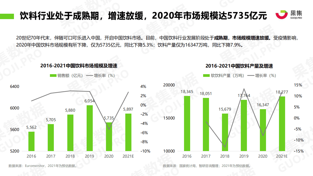 果集：饮料品牌21年1-4月社媒销投放分析报告.pdf 第4页