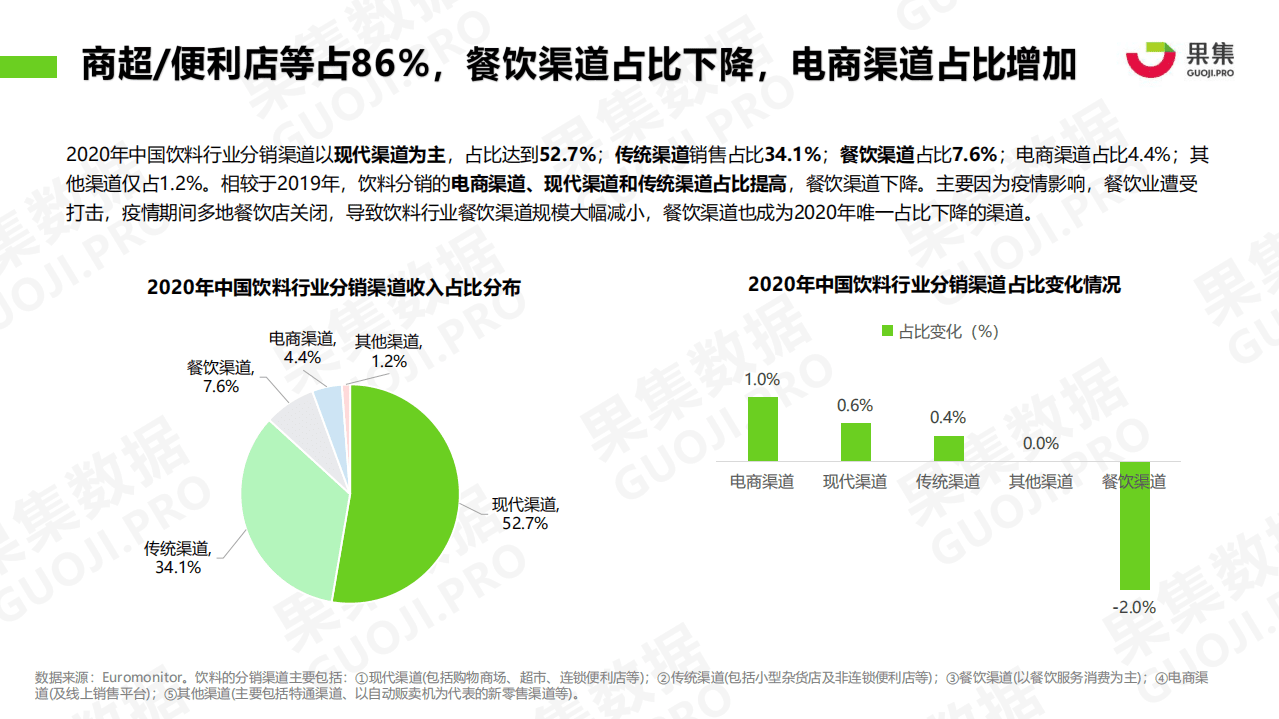 果集：饮料品牌21年1-4月社媒销投放分析报告.pdf 第6页
