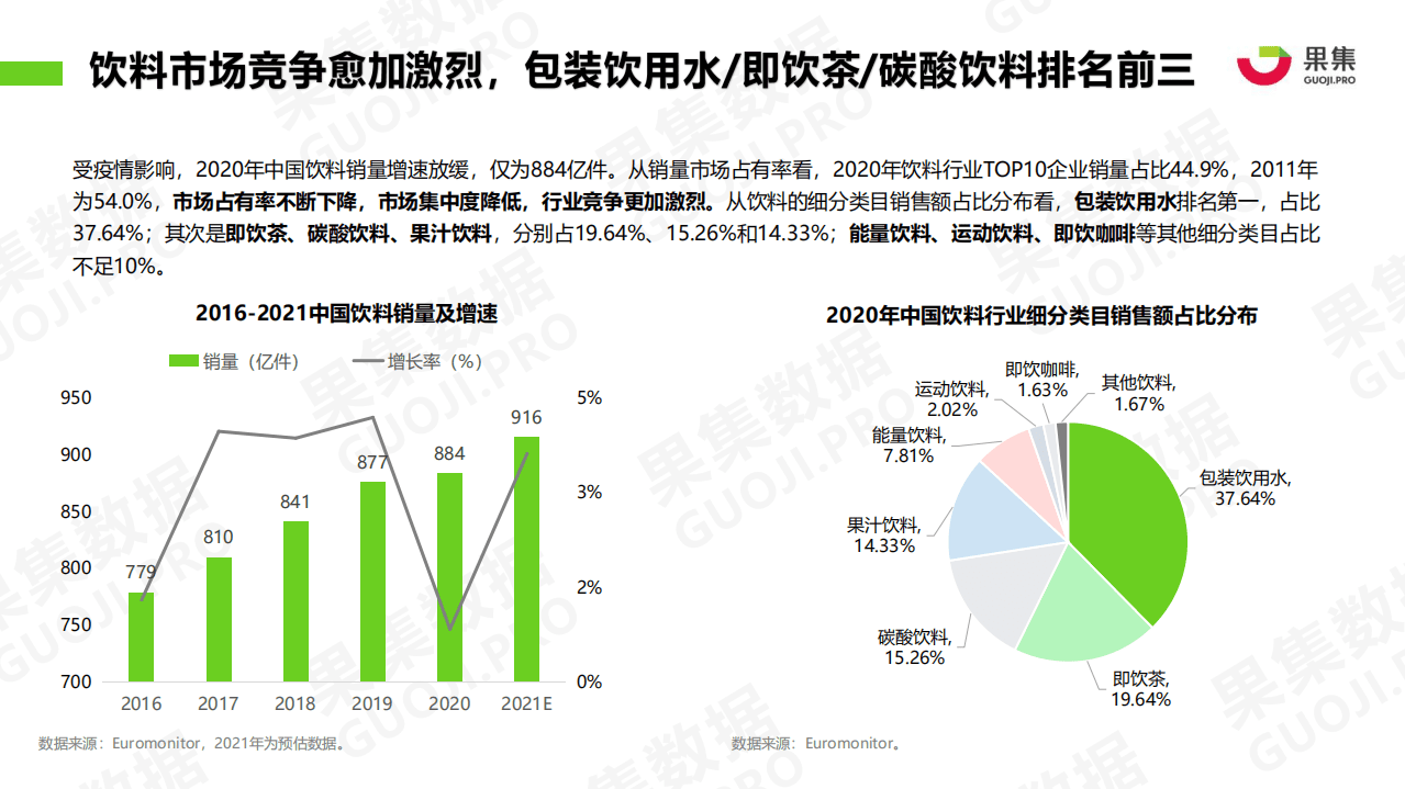果集：饮料品牌21年1-4月社媒销投放分析报告.pdf 第5页