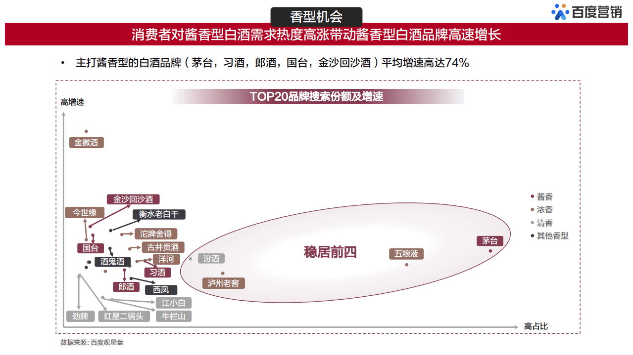 百度营销研究院：2021百度白酒用户大数据洞察.pdf 第6页
