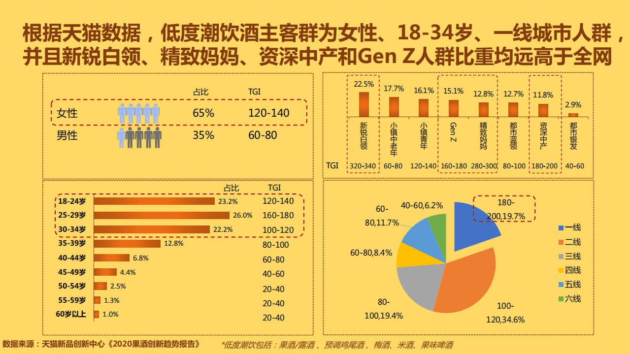 阿里研究院：中国年轻人低度潮饮酒Alco-pop品类文化白皮书.pdf 第5页